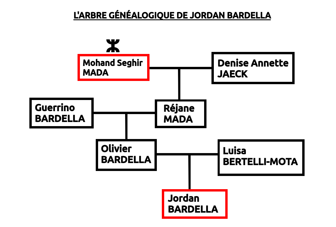 Jordan Bardella Mohand Seghir Mada