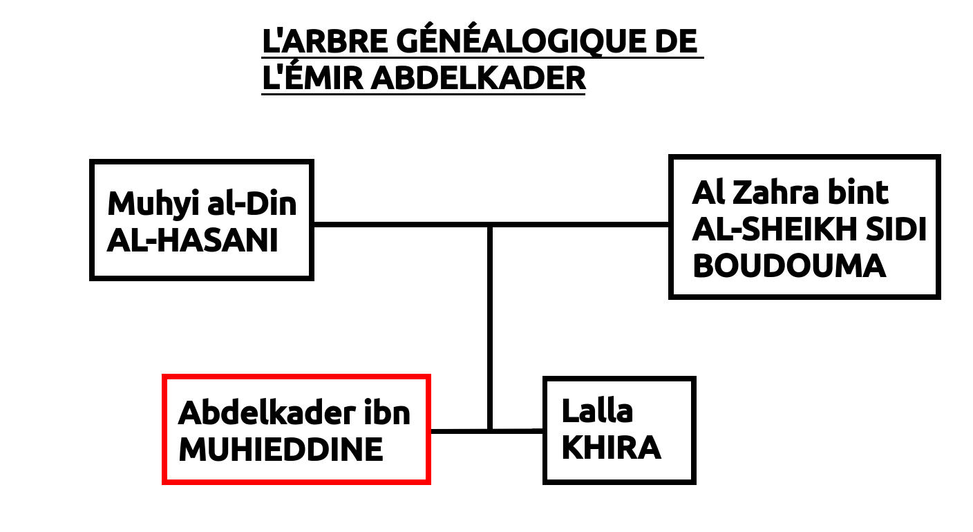 Arbre Généalogique Émir Abdelkader