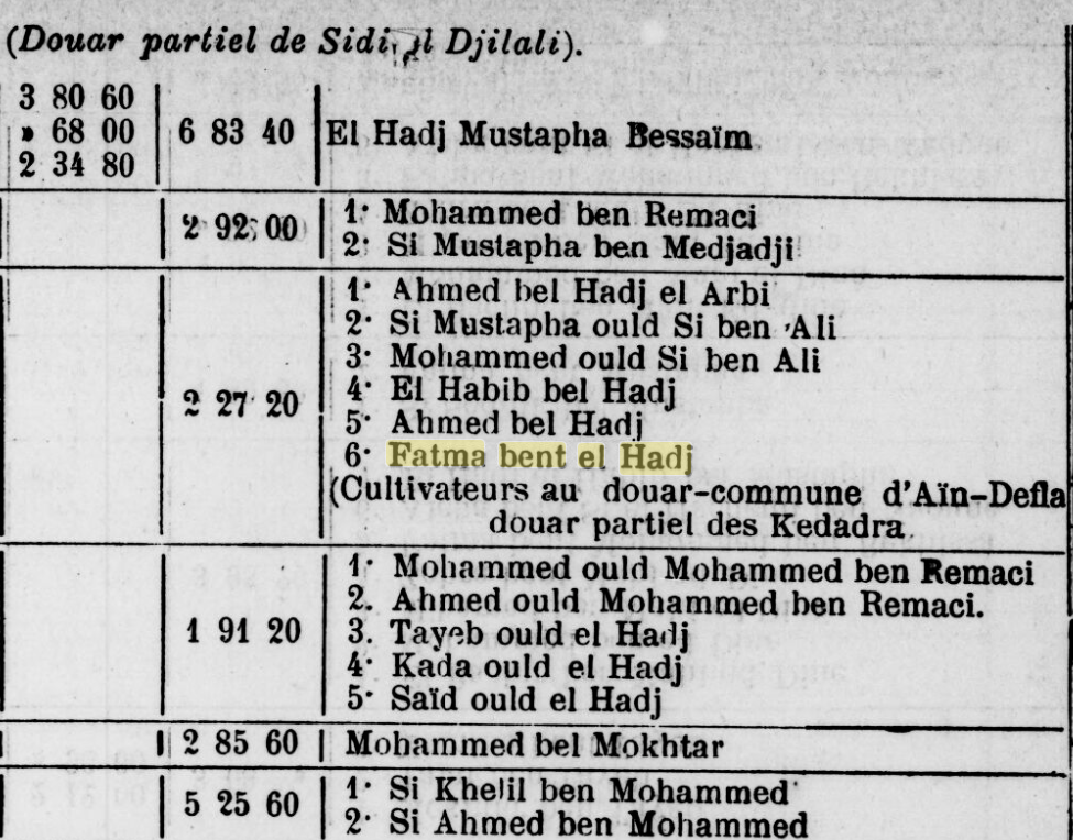 Fatma Bent el Hadj, 1879