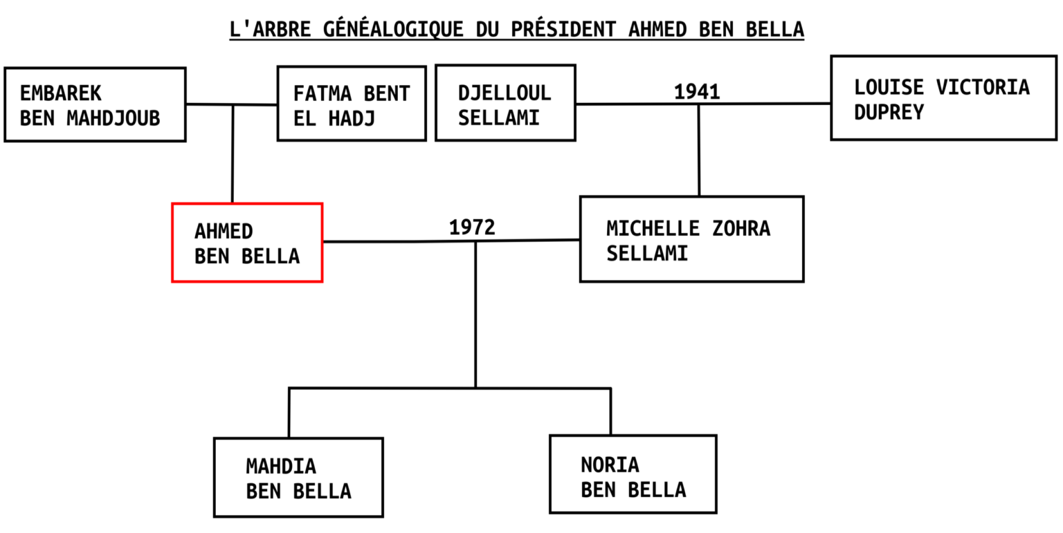 Arbre généalogique de la famille du Président Ahmed Ben Bella, Mahdia